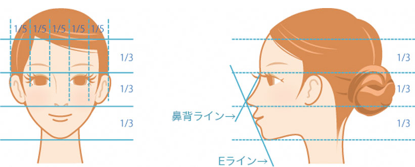 鼻 シンシアガーデンクリニック高崎院 群馬県